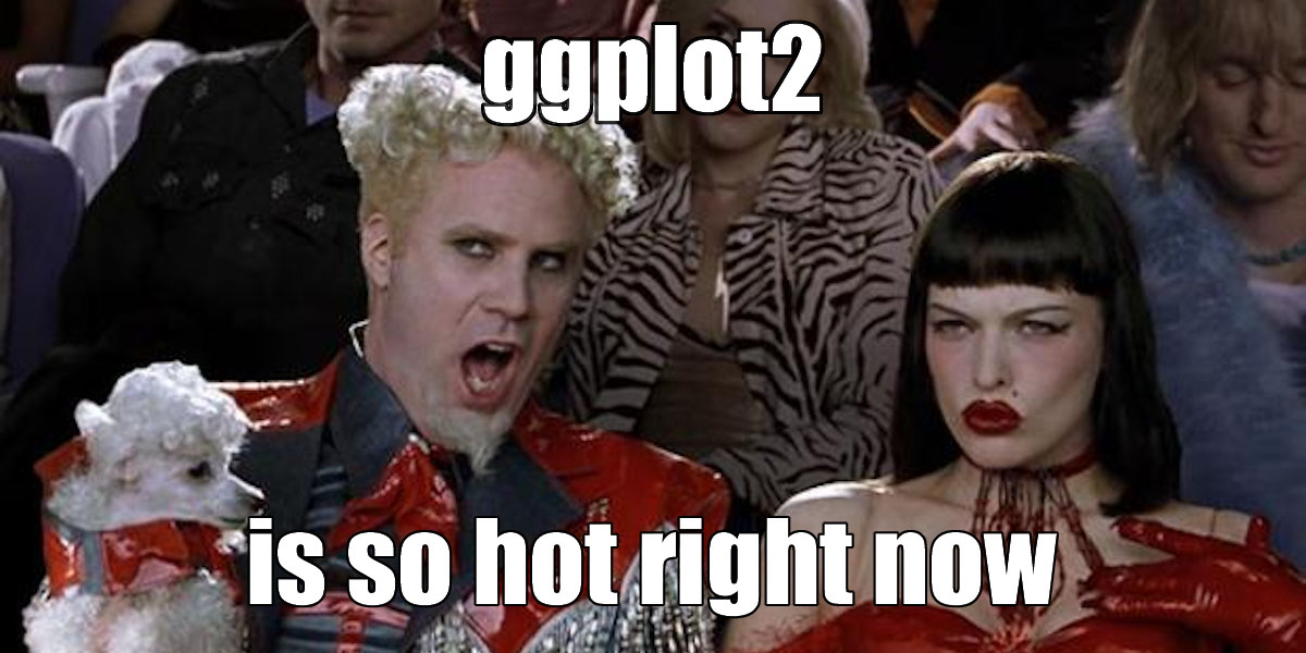 ggplot2 is so hot right now (mème)