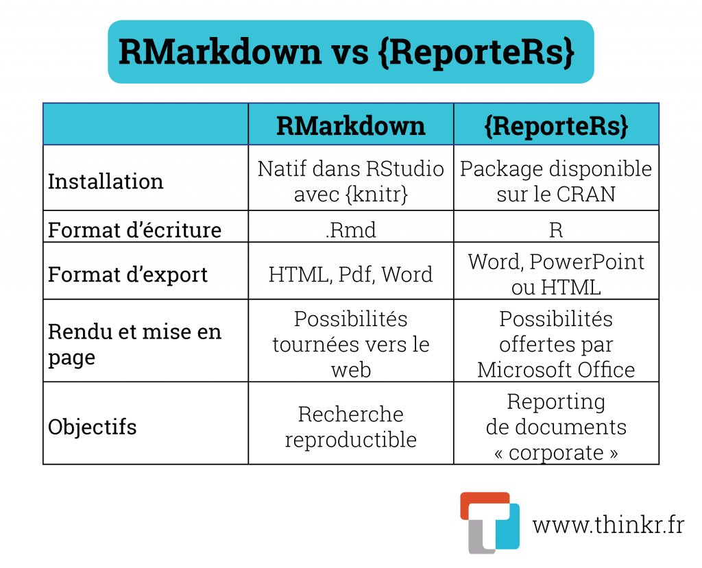 Rmarkdown ou officeR ?