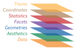 ggplot layers